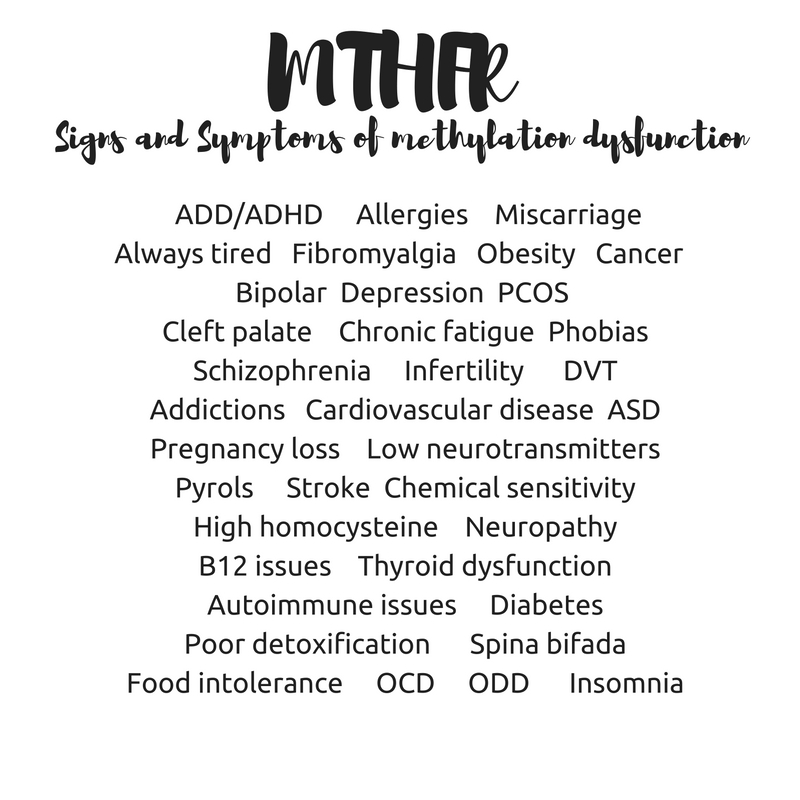 MTHFR Signs and Symptoms of methylation dysfunction